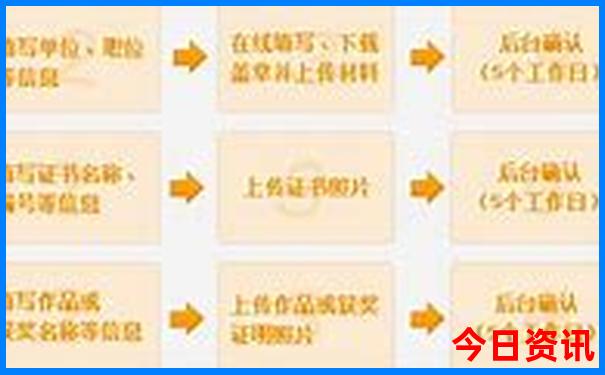 2025全流程精准独家资料资料实用大全流程全免费-新澳门2025最新款免费